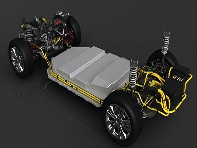 新能源汽車行業