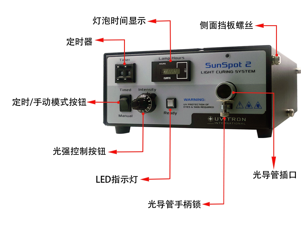 SunSpot 2 固化設備的剖析圖 SunSpot 2 固化設備的剖析圖