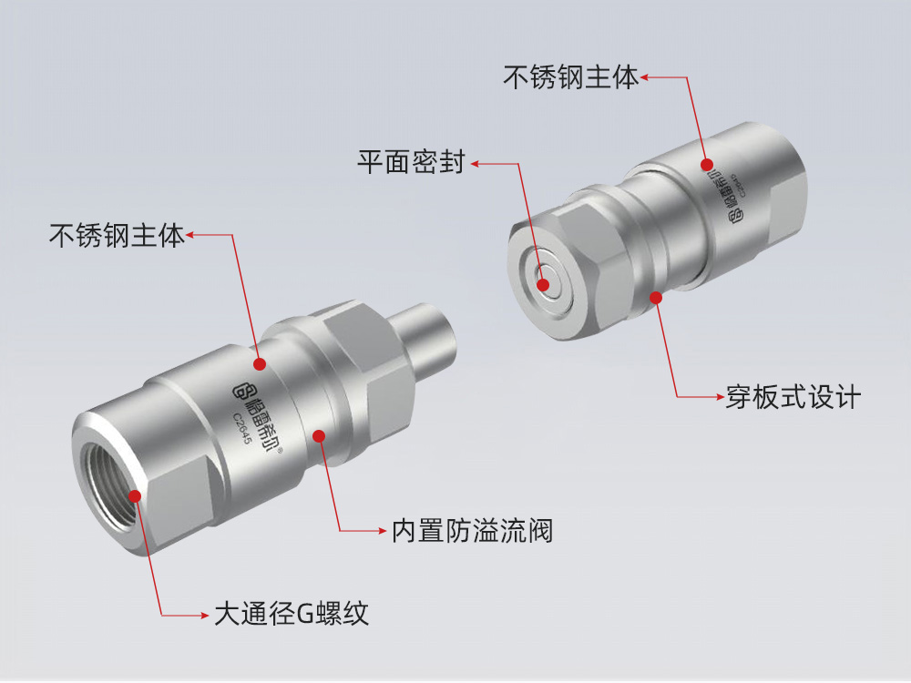 C26系列自動公母接頭