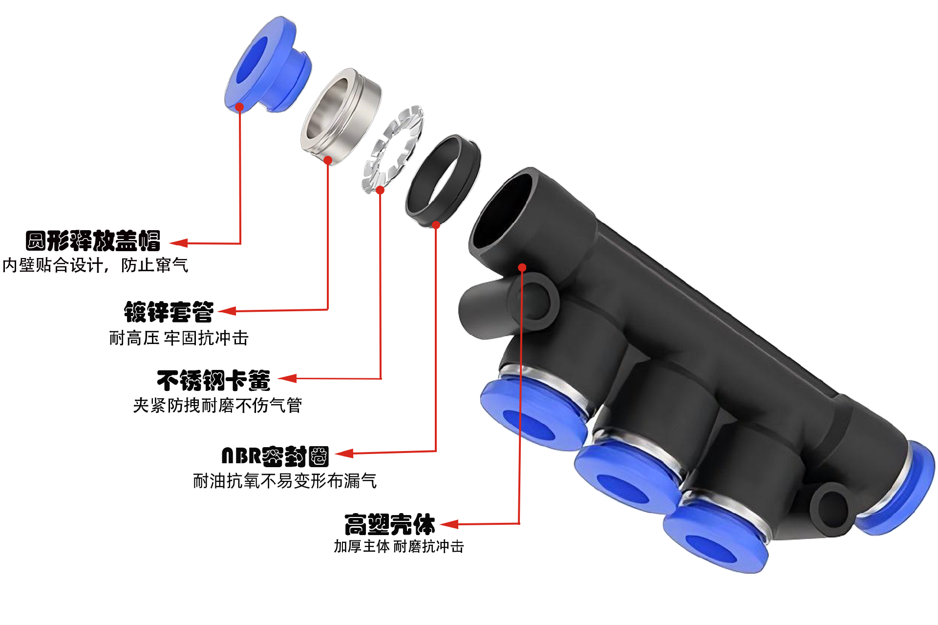 IPK管接頭剖析圖
