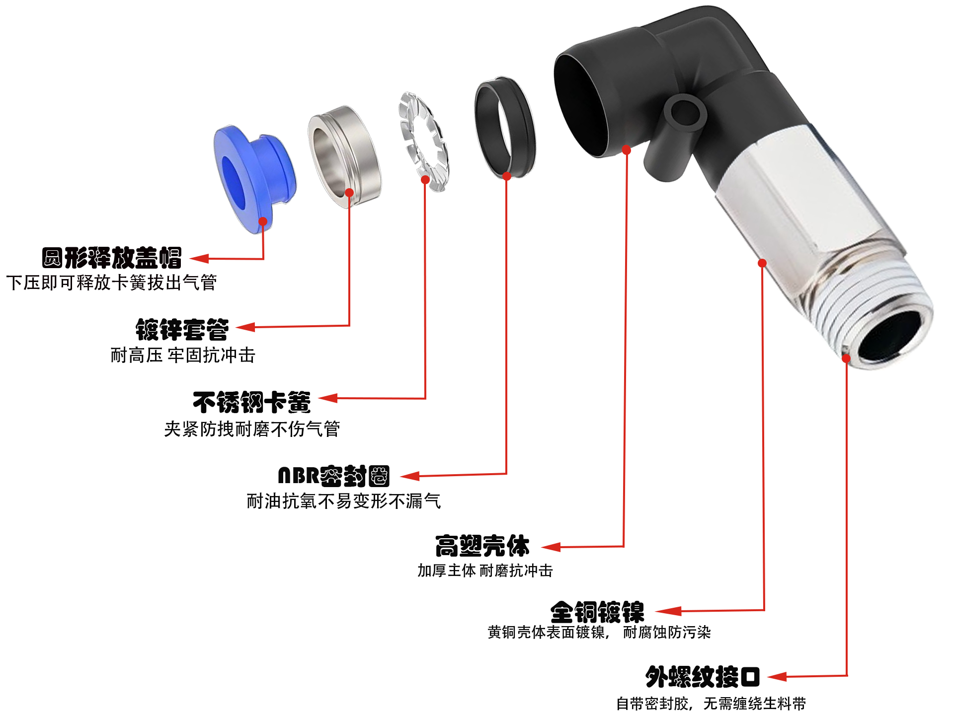 IPLL加長L型彎頭剖析圖