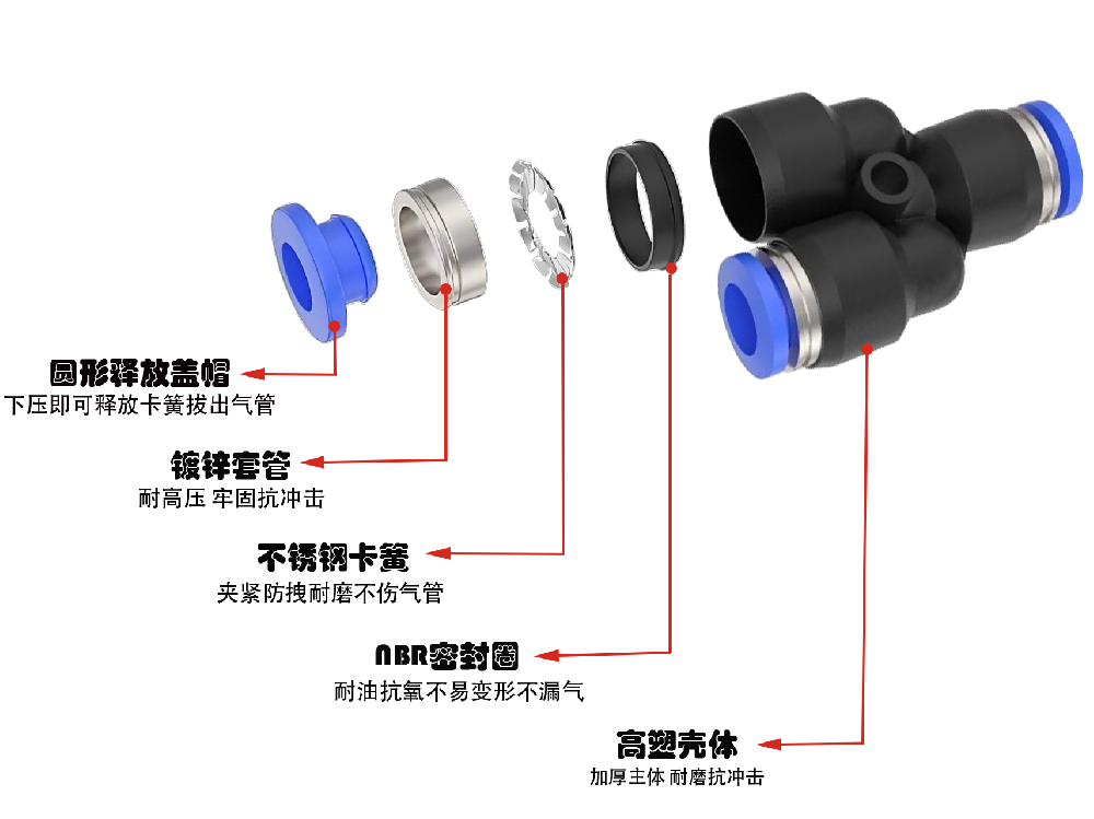 IPY三通Y型接頭剖析圖