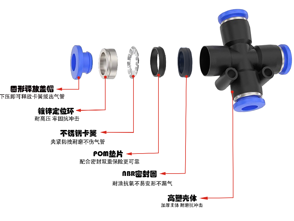 IPZ塑料四通十字型接頭剖析圖