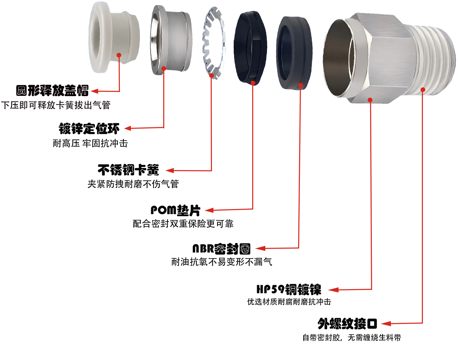 1729839885655025.png IPOC氣管接頭的結構圖