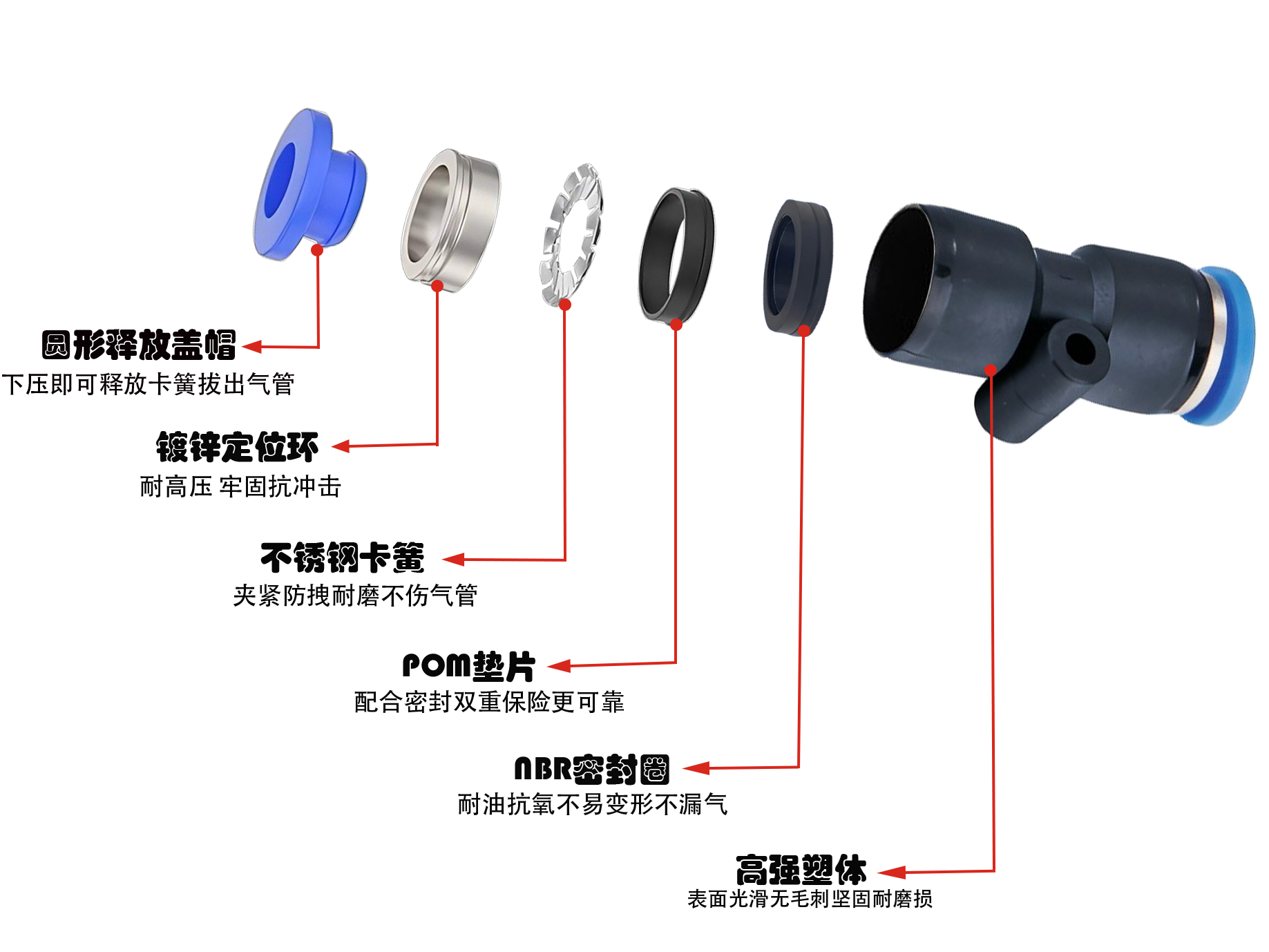 IPU塑料直通氣管接頭剖析圖