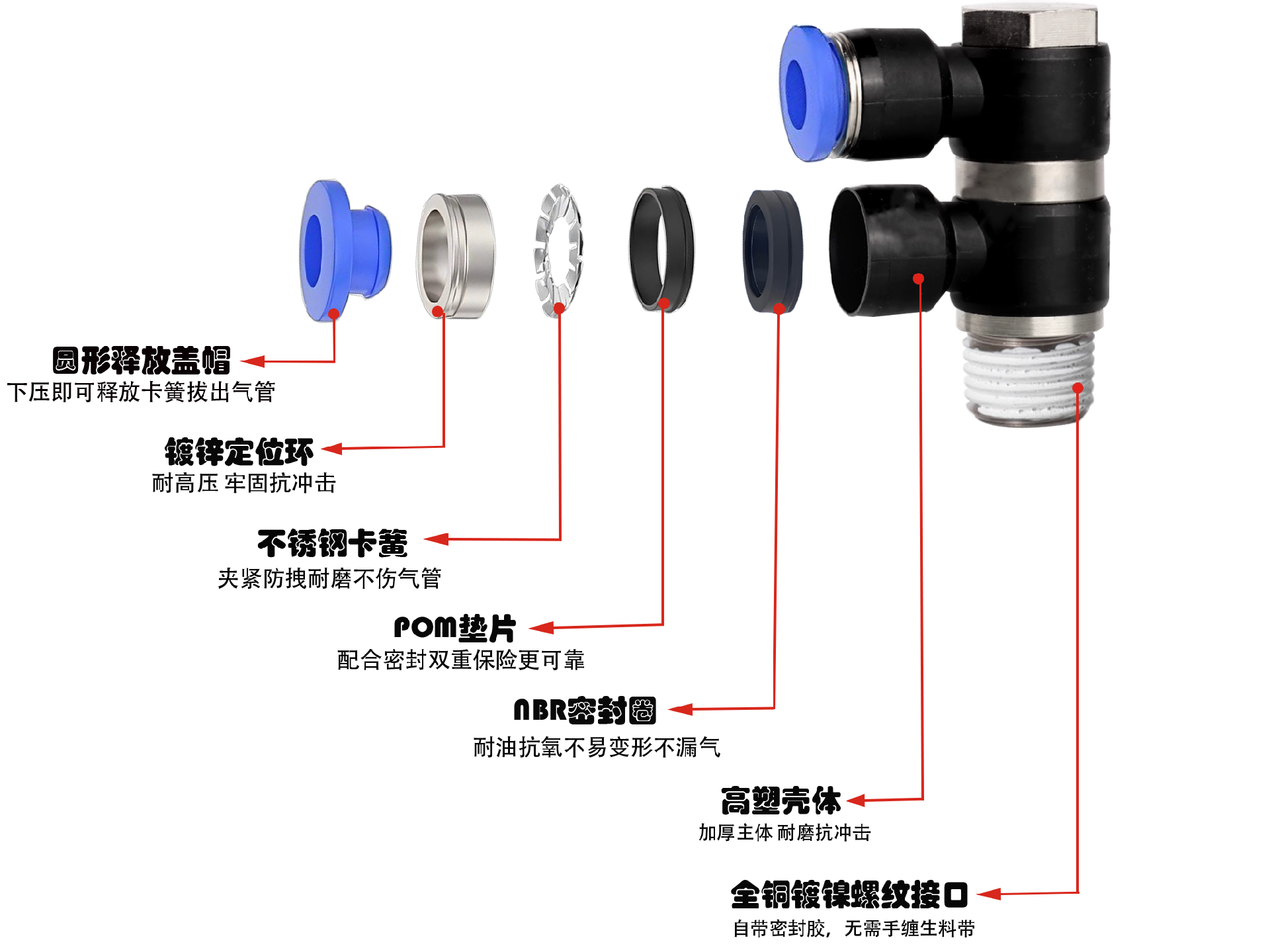 IPHT塑料F型單螺紋接頭剖析圖