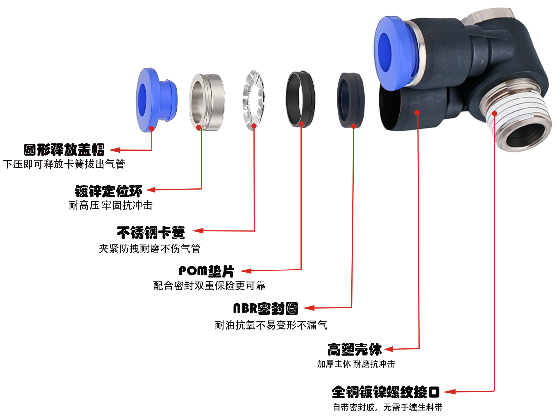 IPA雙管外六角接頭剖析圖