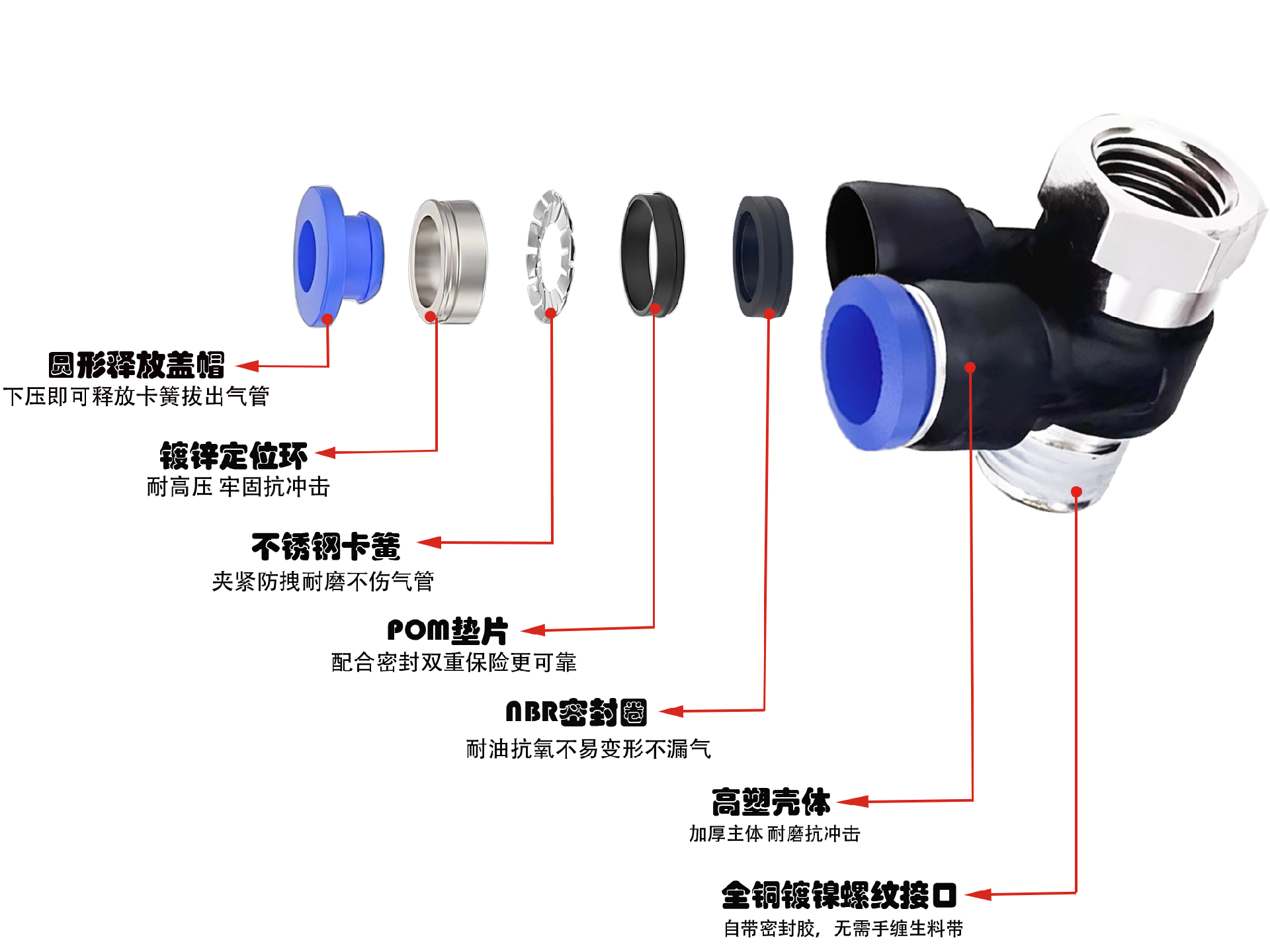 IPAF雙管串聯(lián)接頭剖析圖