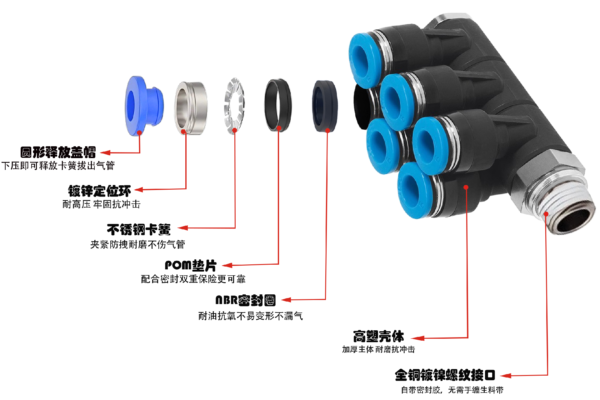 IPAT雙管串聯接頭剖析圖