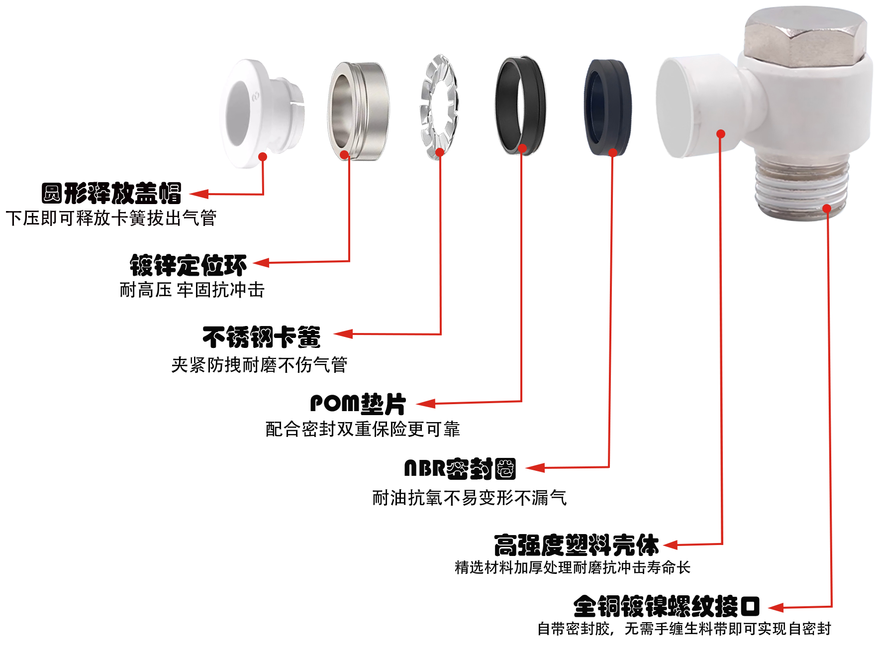 IPH外六角接頭剖析圖