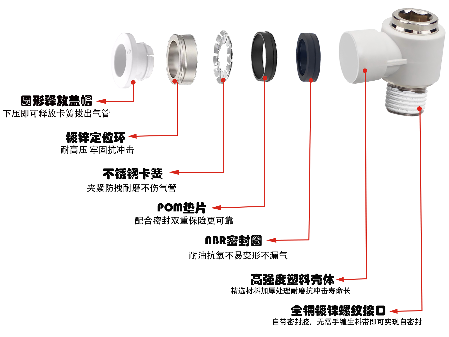 POL內六角萬向接頭剖析圖
