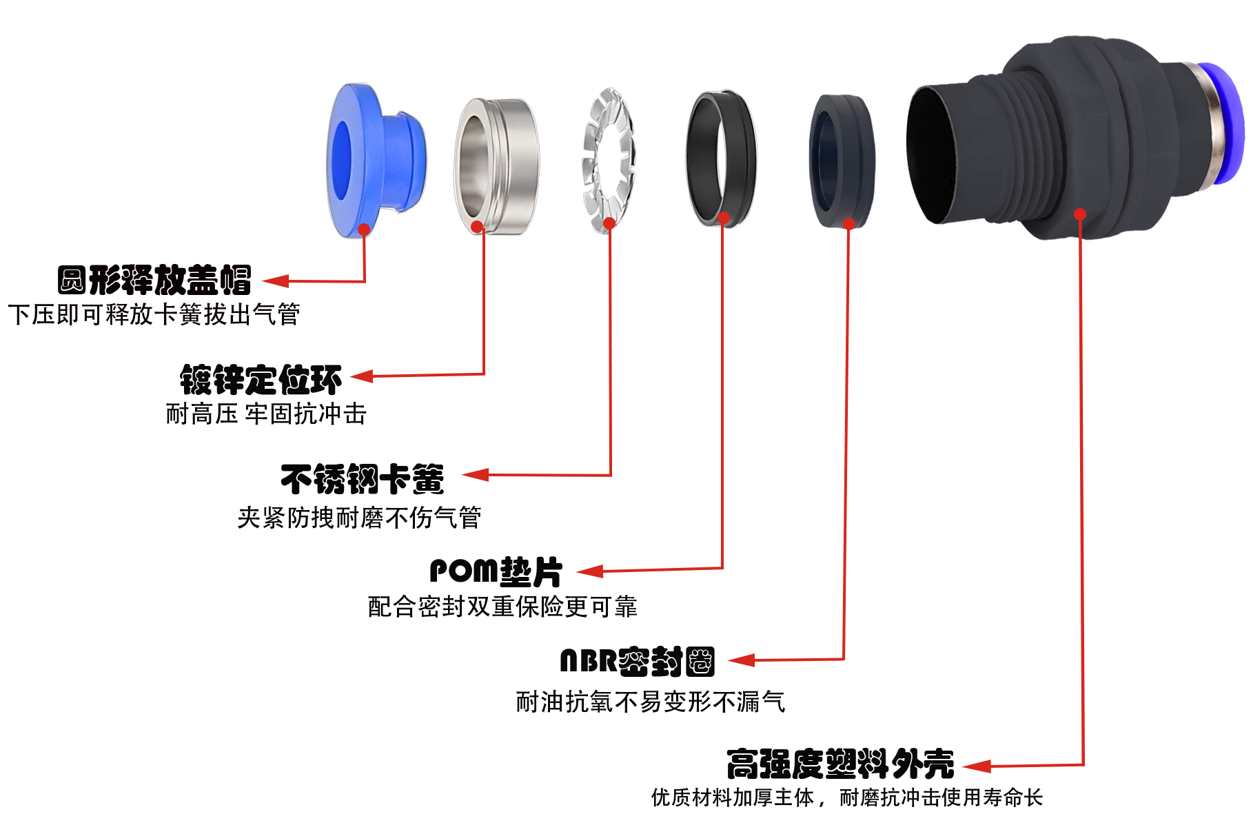 PPM塑料隔板直通氣管接頭剖析圖
