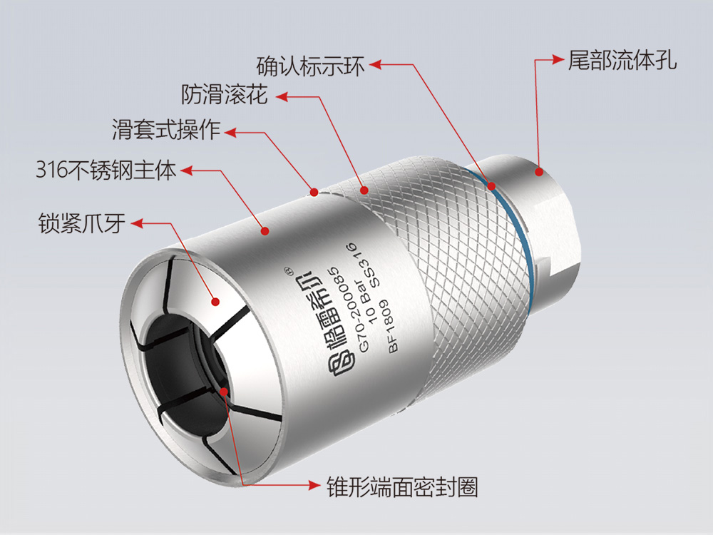 G70系列產(chǎn)品結(jié)構(gòu)圖