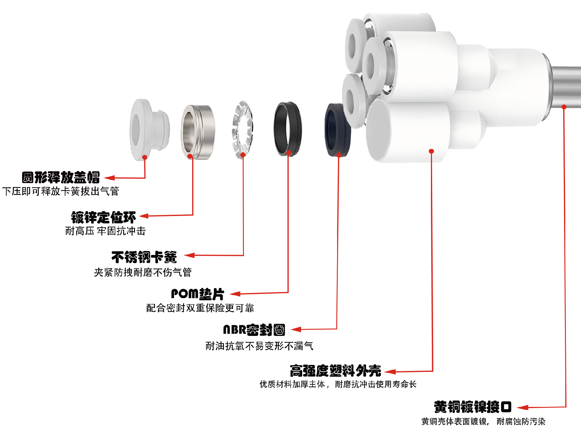 PXJ插入型五通Y型接頭剖析圖