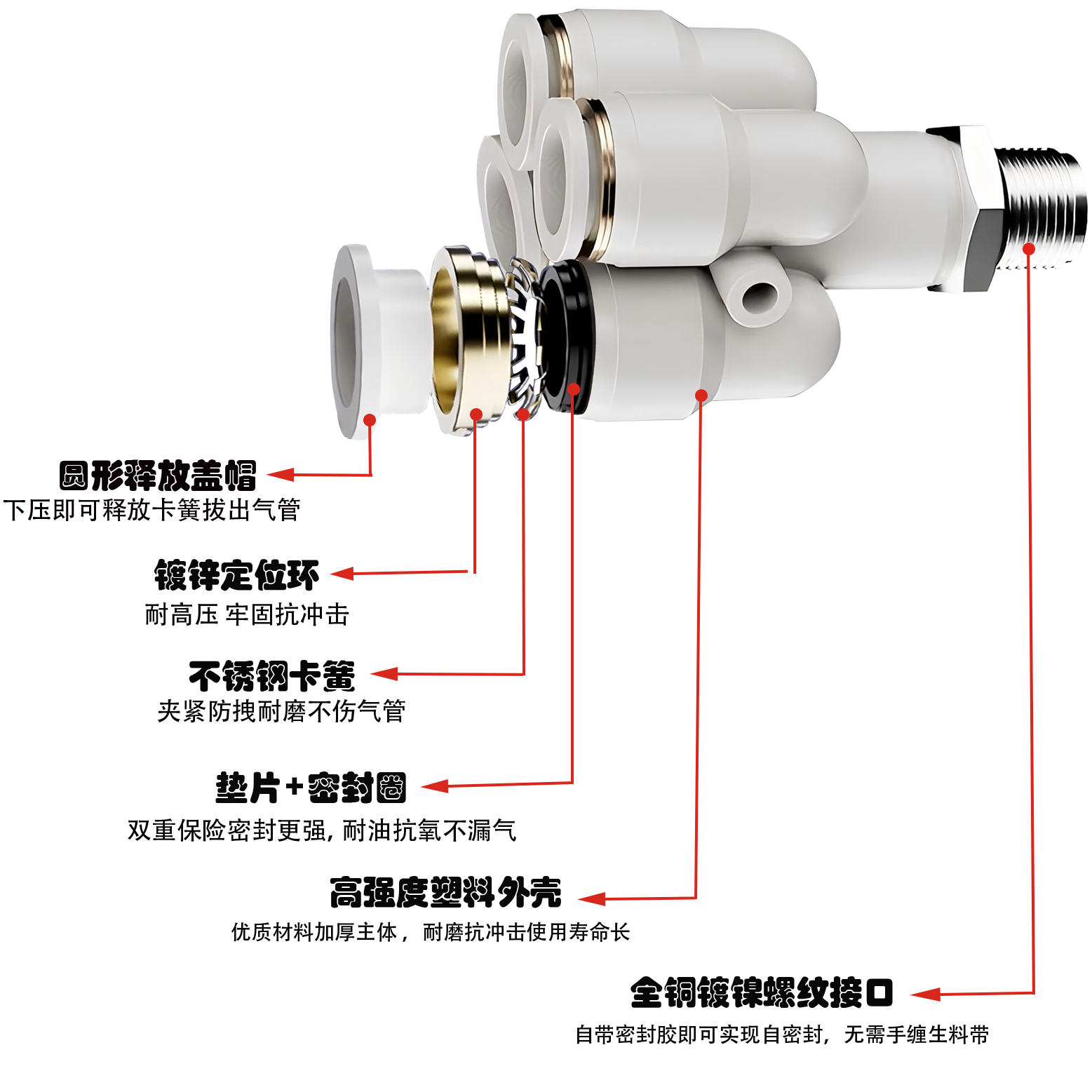 PXT螺紋五通Y型接頭剖析圖