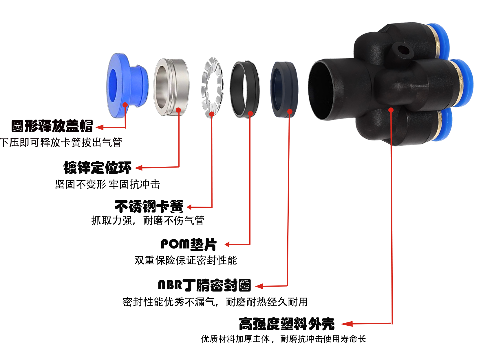 PXG塑料五通Y型萬向接頭剖析圖